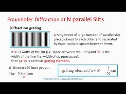 Grating Element Of Plane Diffraction