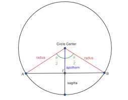 Of A Circle Formula Length