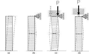Unreinforced Masonry Wall Support