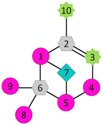 Acp Selective Deuteration As A Tool