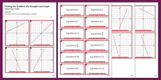 Eighth Grade Write A Linear Equation