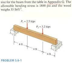 a simply supported wood beam having a