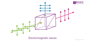 Electromagnetic Waves Traverse Nature
