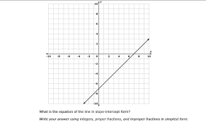 Finding Linear Equations On Graphs