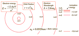 Ground State Of A Hydrogen Atom