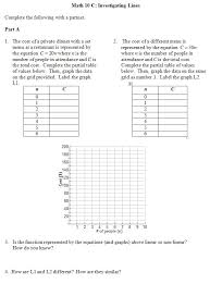 Linear Equations Graphs