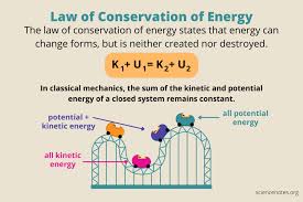 Law Of Conservation Of Energy