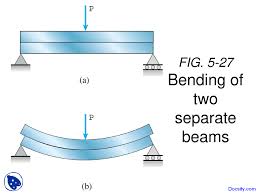 bending of separate beams mechanics