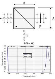 high extinction broadband polarizing