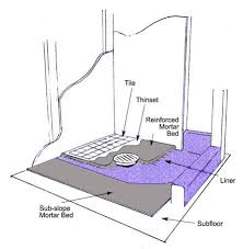 Shower Pan Liner Installation