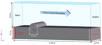 Verification Flow 3d