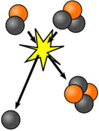 Nuclear Energy Definition Types