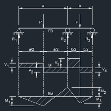 two span continuous beam unequal