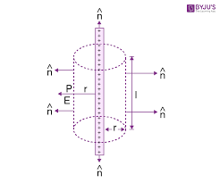 Electric Field Definition Formula