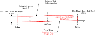 pgsuper structural ysis models