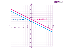 Class 10 Maths Chapter 3