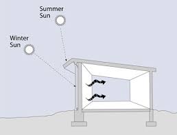 Passive Solar Heating Design