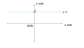 A Straight Line Parallel To The X Axis