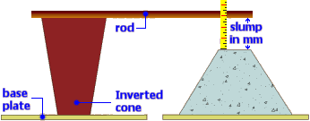 concrete and mortar slump pavingexpert