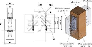 scaling effect on the moment and shear