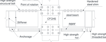 steel beam composite column connections