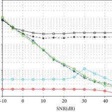 mutual coupling coefficient estimation