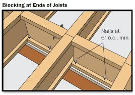 should tji joists lap or over