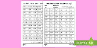 Ks2 Ultimate Times Table Sheet