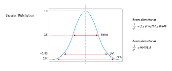 spot size calculator power photonic