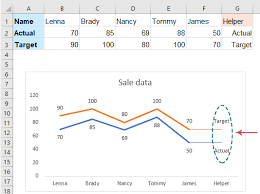 Line Chart In Excel