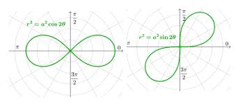 Polar Graph Equations Simplified