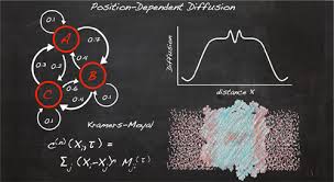 Position Dependent Diffusion From