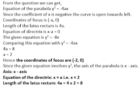 Focus Axis Of The Parabola