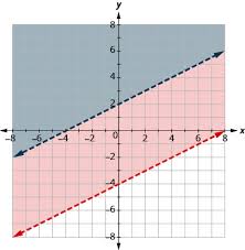 4 5 Graphing Systems Of Linear