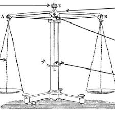 weighing scale with beam arms