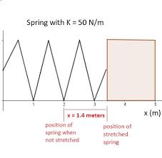 Energy Of Motion Formula Equation