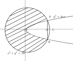The Area Of The Circle X 2 Y