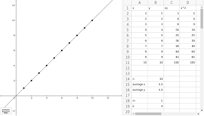Linear Regression Calculator Geogebra