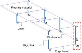 rigid rinks connecting edge beam mid