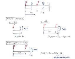 theory c9 2 discontinuity functions