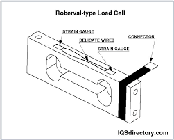 load cell what is it how it works