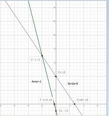 Equations 4x Y 1 3x 2y 8