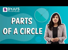 Equation Of A Circle Formula