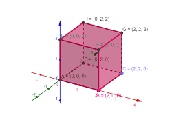 Introduction To 3d Space Geogebra