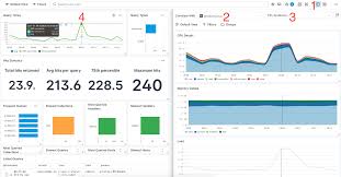 solr monitoring integration