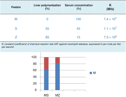 Immunoelectrophoresis An Overview