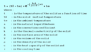The Convection Heat Transfer Coefficient
