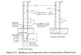 Concrete Retaining Walls Rebar On