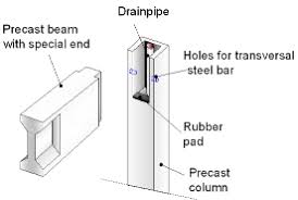 transversal steel bar