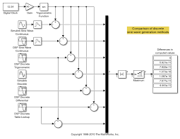 Discrete Sine Wave Simulink